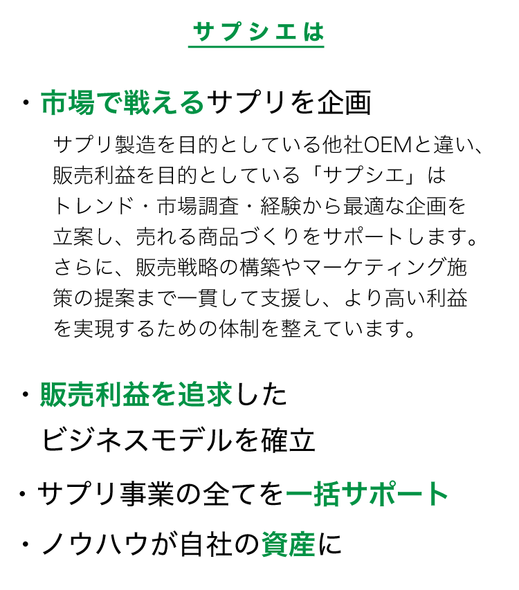 サプシエは販売利益を追求した市場で戦えるサプリ企画と充実サポート