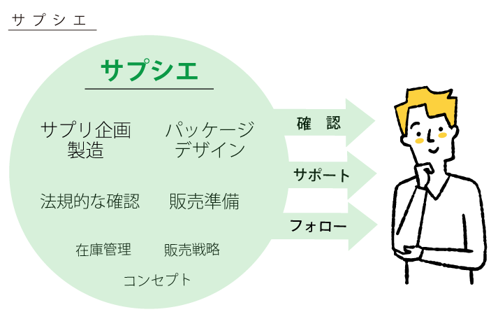 サプシエイメージ