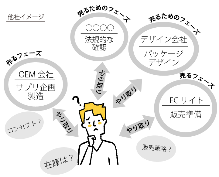 他社イメージ